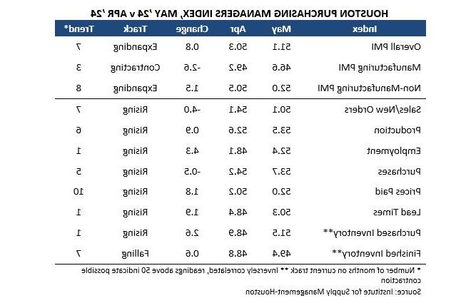 PMI02